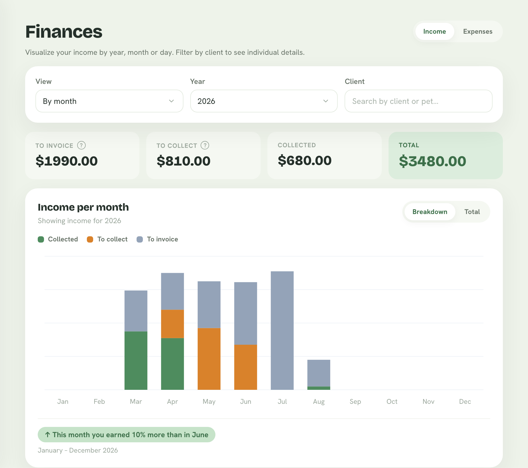 Pongo income screen with an area chart showing monthly evolution