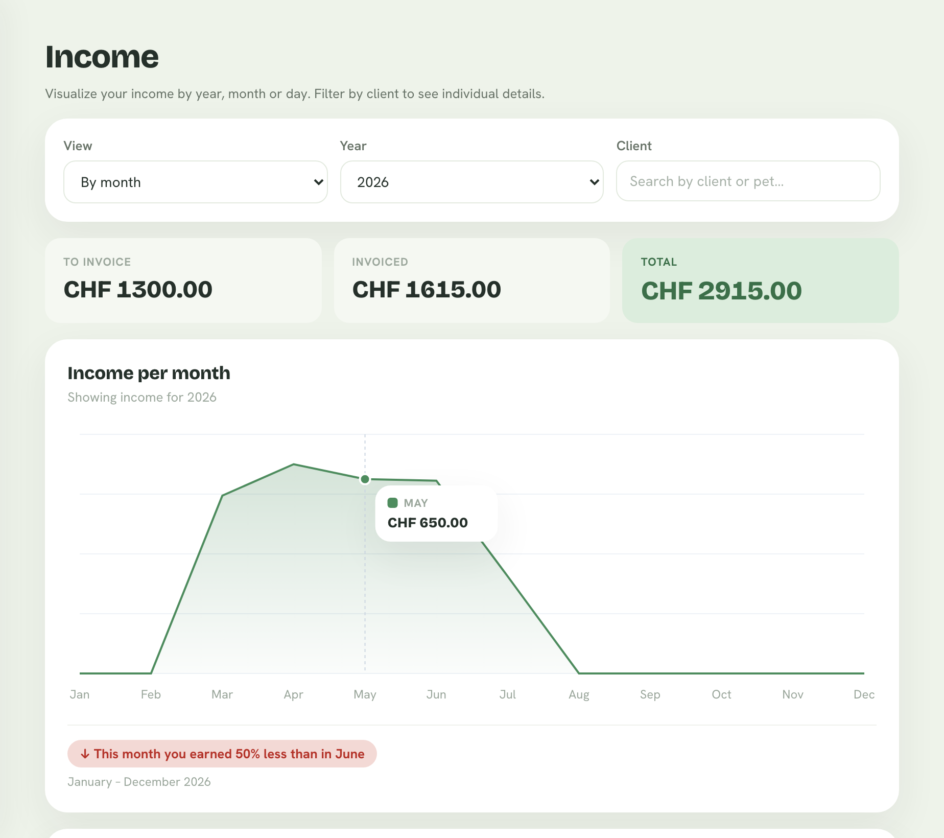 Pongo income screen with an area chart showing monthly evolution